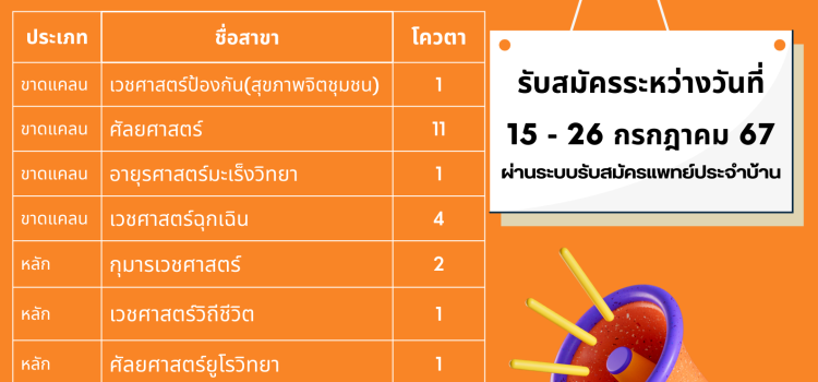 เปิดรับสมัครแพทย์ประจำบ้านฯ รอบที่ 2 ปีการศึกษา 2568 รับต้นสังกัดเขตสุขภาพที่ 3