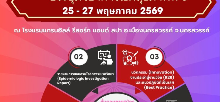 ขยายเวลารับสมัครโครงการประชุมวิชาการเขตสุขภาพที่ 3 ประจำปีงบประมาณ พ.ศ. 2569 ทั้งนี้ ผู้สนใจเข้าร่วมโครงการฯ สามารถสมัครและส่งผลงานวิชาการได้ตั้งแต่บัดนี้จนถึงวันที่ 14  พฤษภาคม 2569
