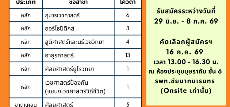 รับสมัครแพทย์ประจำบ้านฯ รับต้นสังกัดเขตสุขภาพที่ 3 รอบปกติ (รอบที่ 1) ประจำปีการศึกษา 2570 รับสมัครแพทย์ประจำบ้านฯ รับต้นสังกัดเขตสุขภาพที่ 3 รอบปกติ (รอบที่ 1) ประจำปีการศึกษา 2570